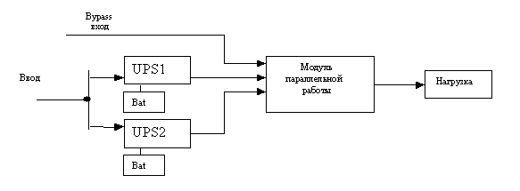 Рис. 2 Модульная и централизованная схемы построения СГЭ.